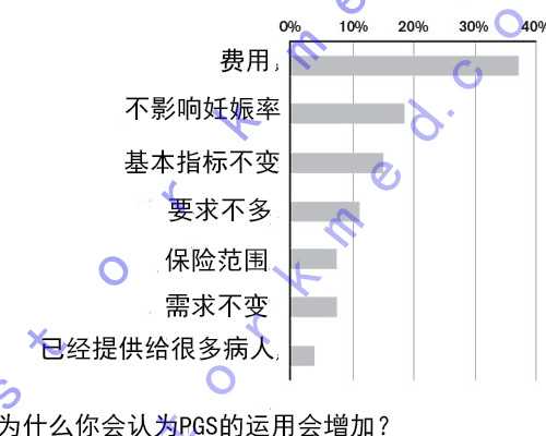 35岁以上不孕